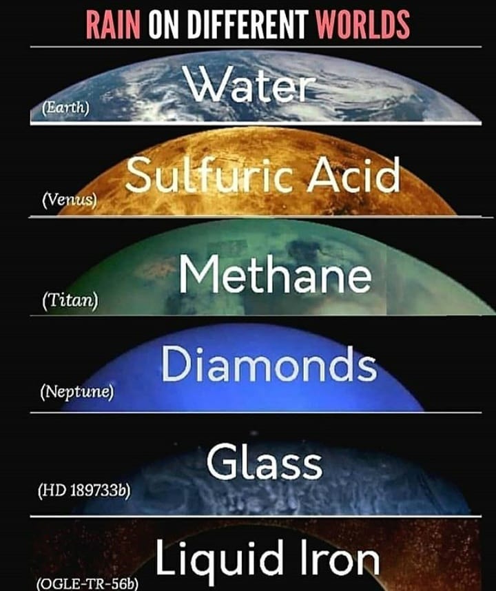 redditSpaceView's tweet photo. Rain on different worlds   Credit  @sciencenaturee https://t.co/6IdhBzs9QW