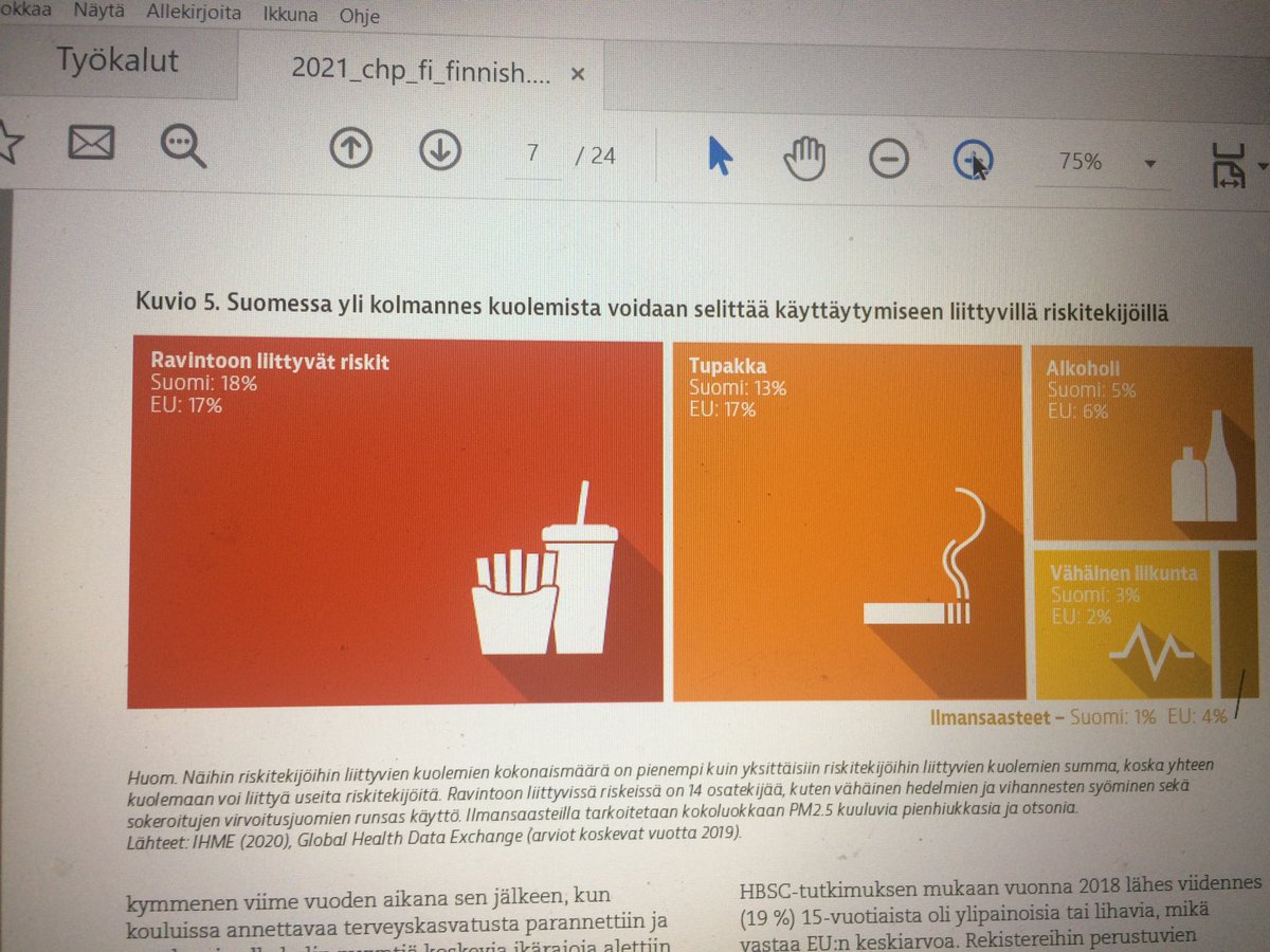 SirpaSarlio's tweet photo. Suomessa 18% kuolemista liittyy epäterveelliseen ravitsemukseen kertoo eilen julkaistu EU:n maaprofiili ⁦@STM_Uutiset⁩ ⁦@ravitsemus⁩ ⁦@VRN_FI⁩ https://t.co/8EoC41q44h