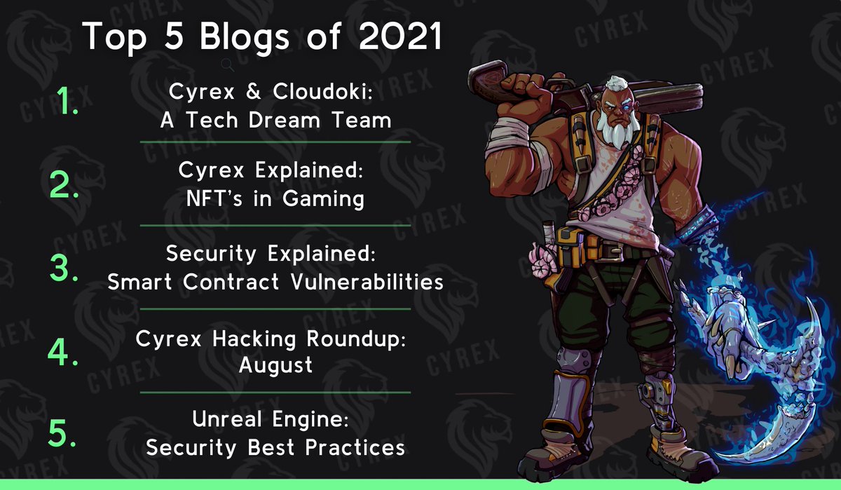 cyrextech's tweet image. Before 2021 finishes we wanted to share our top 5 most popular blogs of the year! We’re so happy to see our audience enjoy our content and grow this past year, we promise to go even further in 2022! 
 
#penetrationtesting #TopBlogs #gaming