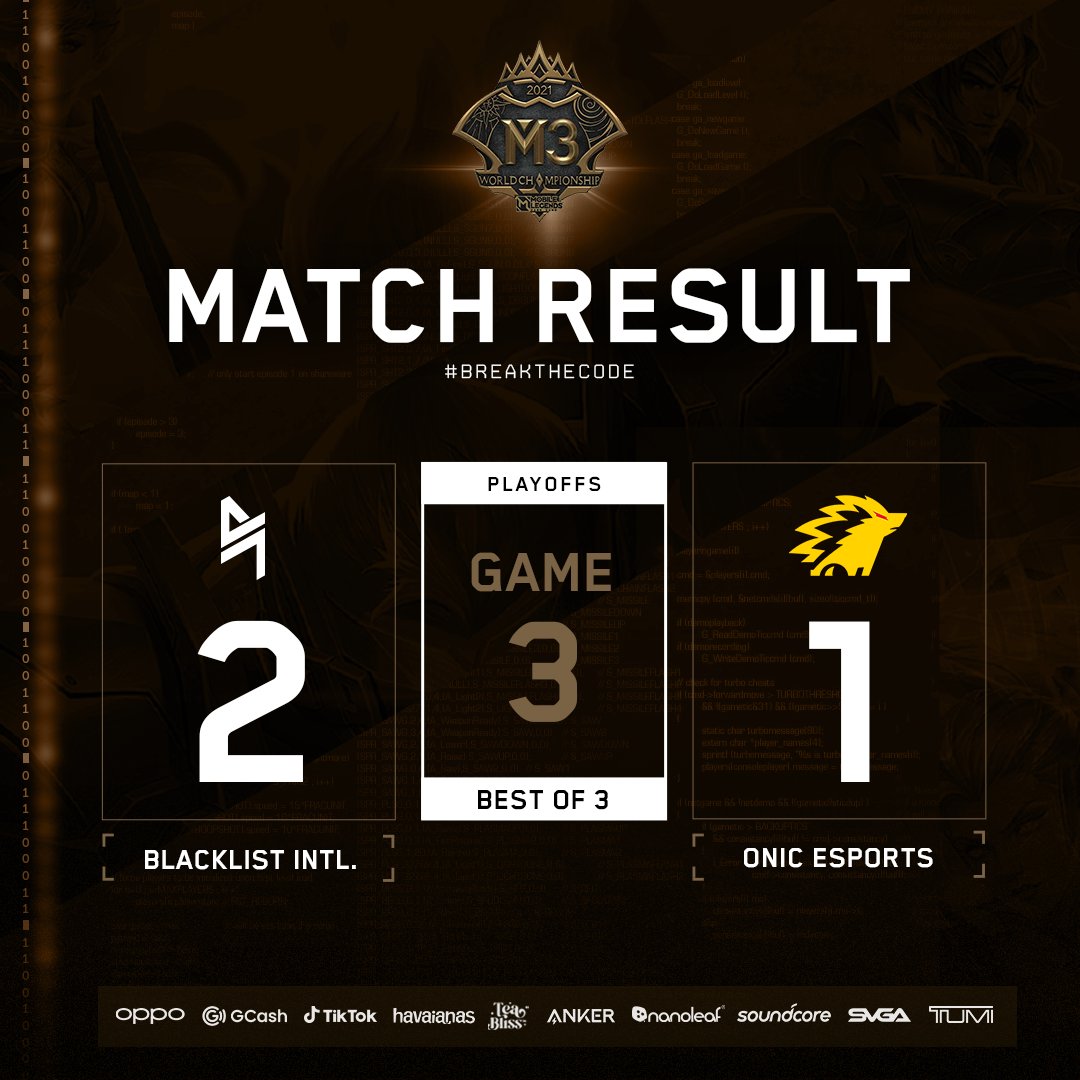 BLACKLISTINTL's tweet photo. WE LIVE TO FIGHT ANOTHER DAY.

GGWP ONIC!

#BlacklistMLBB #BreakTheCode #WorldDomination #MLBBM3 https://t.co/0aFKYTamXQ