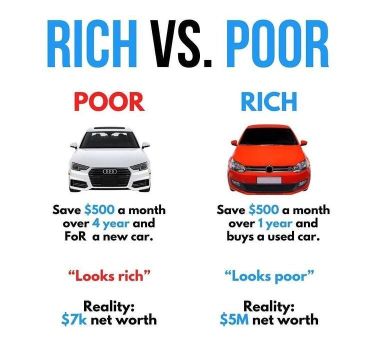 soft_here's tweet image. Thoughts!

Follow @soft_here

#richvspoor #rich #poor #motivation #poorvsrich #richmindset #richdadpoordad #richvspoormindset #successtip #moneyquotes #passiveincomeinvesting #worksmartnothard #investingstrategy #investingtip