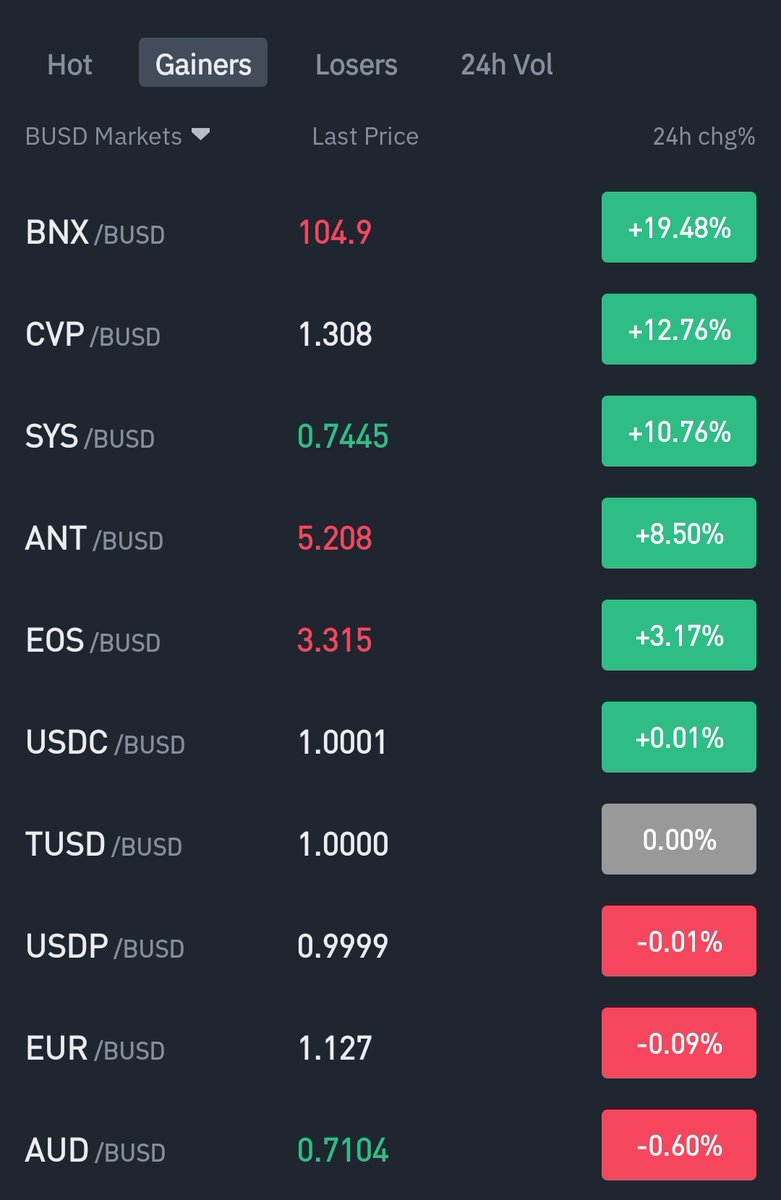 onesasuke0's tweet photo. Des stables en top gainers... j'espère que vous avez du cash et pas all in crypto https://t.co/wuEy01tCPM