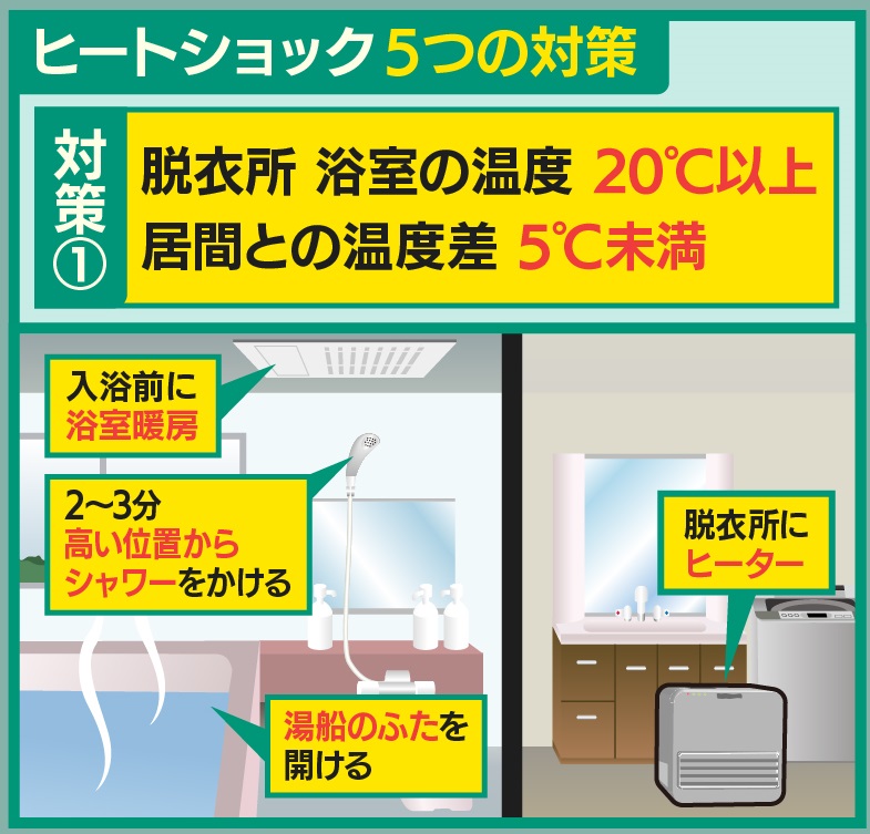 ♡ヒートショック対策 浴室に♡【お風呂ヒーター】如何ですか？ YGO5IRZCEVFYLDXZ76FLXQG5XE.jpg