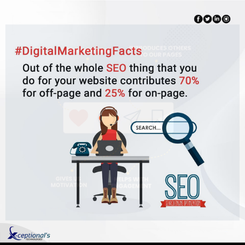 ceptionals's tweet photo. Did you know?
Out of the whole SEO thing that you do for your website contributes 70% for off-page and 25% for on-page.
.
.
#wwc #seo #digitalmarketing #marketingagency #ppc #webdesign #webdesigning #webdevelopment #wordpress #laravel #laravel5 #phpdeveloper #logodesigner https://t.co/TAokNI7oTo