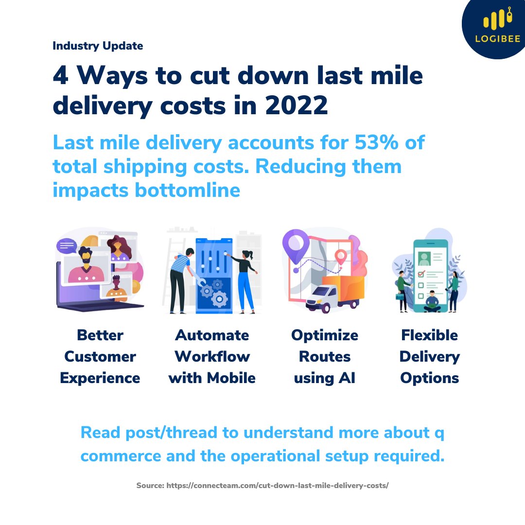 logi_bee's tweet photo. 1️⃣ Studies indicate that more than 53% of shipping costs are accounted for by last mile deliveries. There is a definite advantage of reducing these costs. Here are four ways to explore.
🧵 Thread 👇
#lastmile #deliverycost https://t.co/1hDHi1icwG