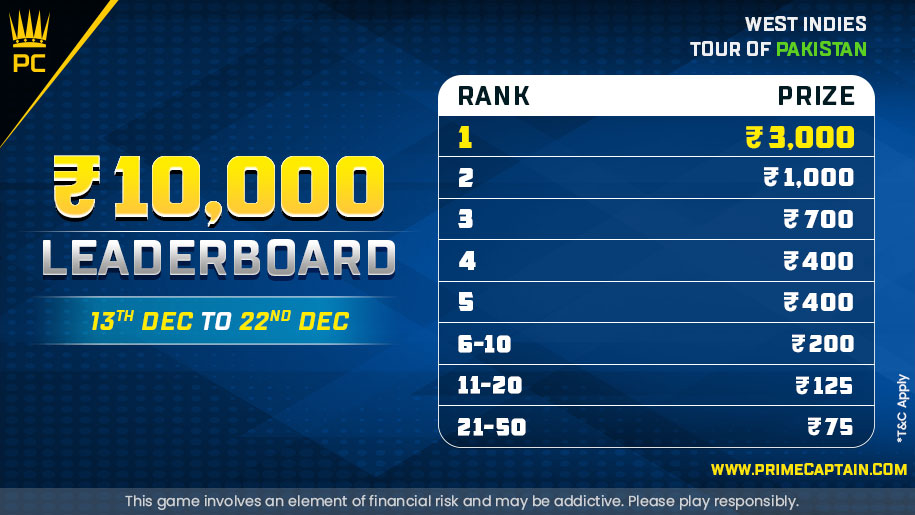 PrimeCaptain1's tweet photo. Here is a #Leaderboard for the west indies tour of Pakistan matches.
Participate in the grand league of #PAKvsWI matches & rise to the top of the leaderboard.
For more details visit- https://t.co/zFbIer1z3i
#primecaptain #fantasycricket #primeoffers #bestfantasyapp #T20I https://t.co/2Cf22mDZmH