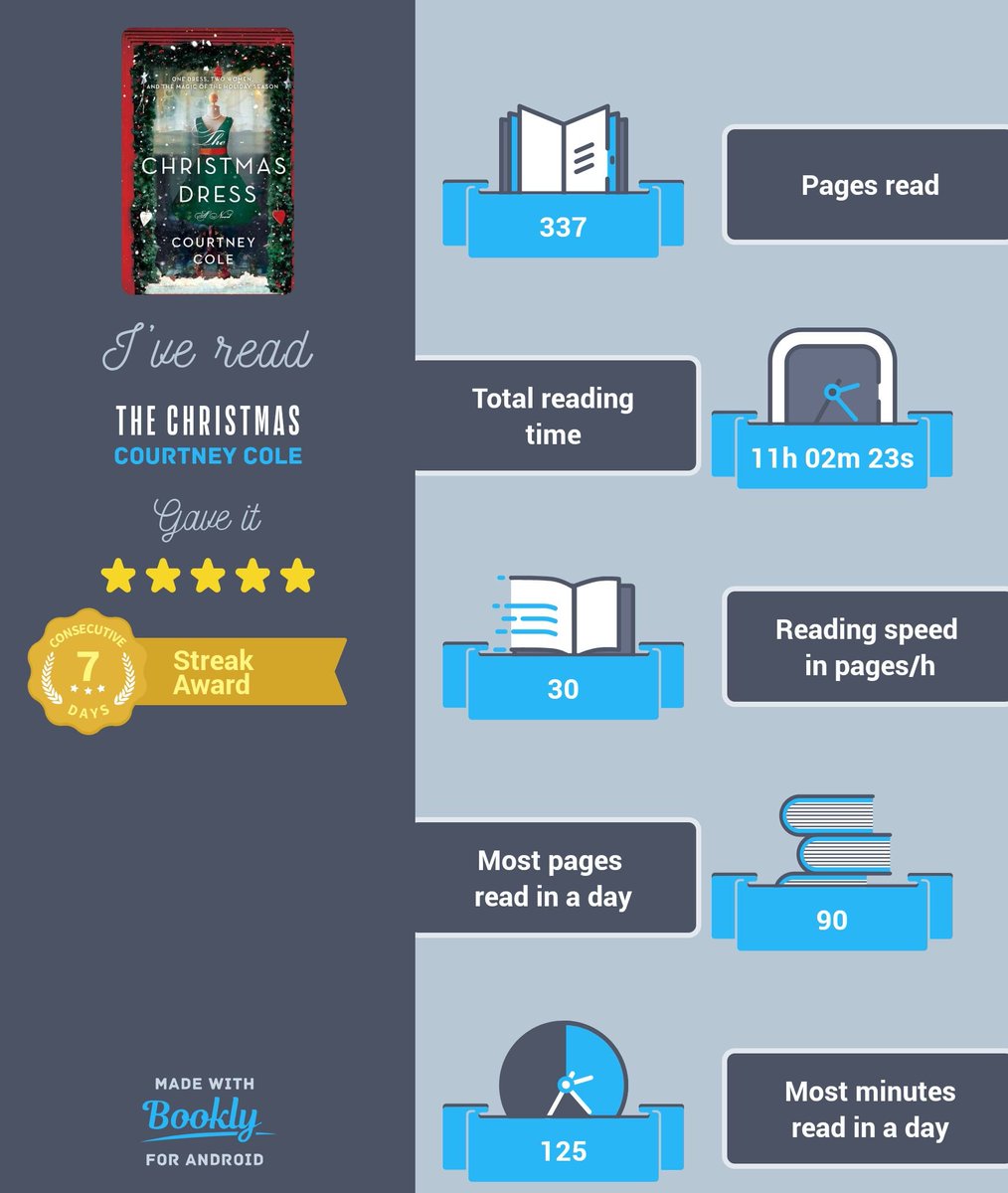 JerseyGirlBook's tweet image. I just finished reading The Christmas Dress by Courtney Cole @Court_Writes @unpluggedbooks @bookoutapp @goodreads @LibraryThing #UnpluggedBookBox #HolidayRomance #WomensFiction bookoutapp.page.link/start_reading