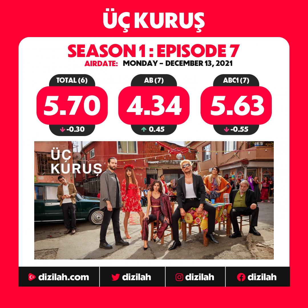 📈  Ratings: #ÜçKuruş on Show TV!