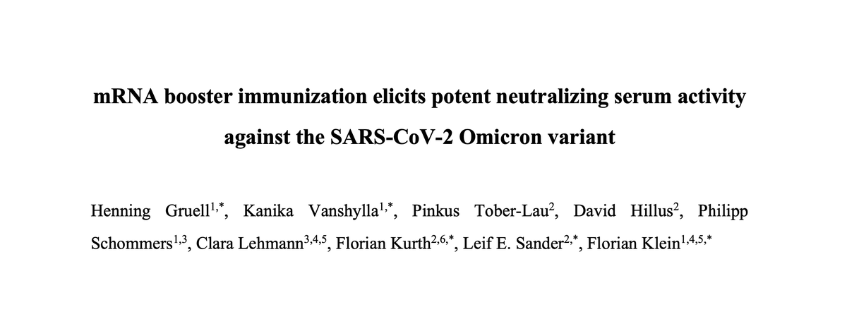 Die gemeinsame Studie wurde geleitet von 
Florian Klein &amp; seinem fantastischen Team klein-lab.de <a href="/UKKoeln/">Uniklinik Köln</a>  &amp; finanziert durch das covim-netzwerk.de @BMBF_Bund &amp; <a href="/bfarm_de/">Bundesinstitut für Arzneimittel u. Medizinprodukte</a>  

Riesen Dank &amp; Lob an Henning Grüll &amp; Kanika Vanshylla für die unglaubliche Arbeit.