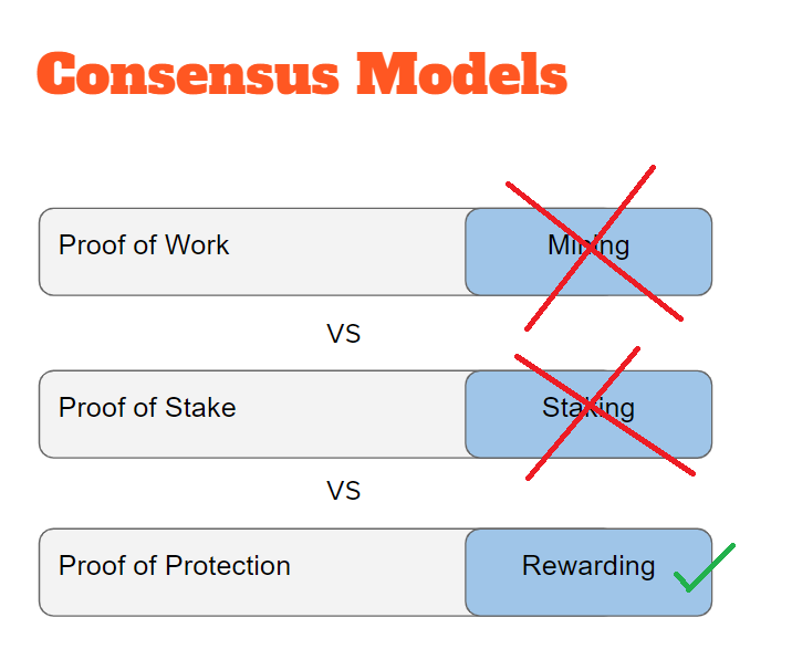 thecowinu's tweet photo. Rewarding is good for nature! Please Retweet!
#cowinu #ci #cryptocurrency #crypto #proofofprotection #Bitcoin https://t.co/k4N8txNqkd