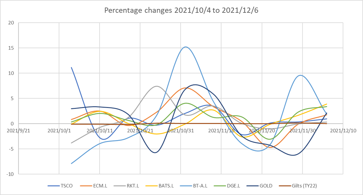 ACGfundBath's tweet photo. Past Performances (4/10/2021 - 6/12/2021):
#ES20070 https://t.co/7iE1OP3H38