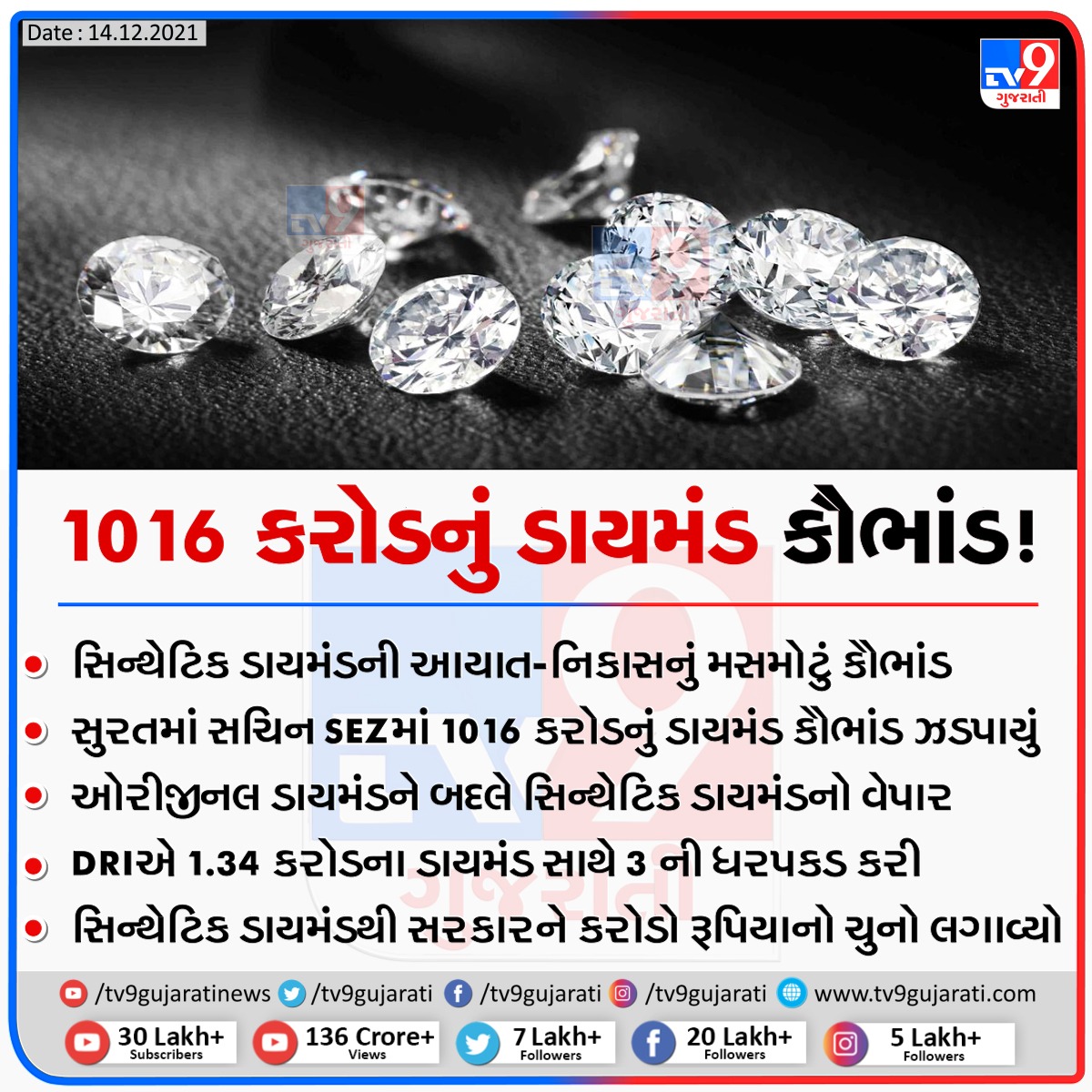 tv9gujarati's tweet image. 1016 કરોડનું ડાયમંડ કૌભાંડ!
સિન્થેટિક ડાયમંડની આયાત-નિકાસનું મસમોટું કૌભાંડ

#Surat #diamondscam #diamondcity #Tv9News