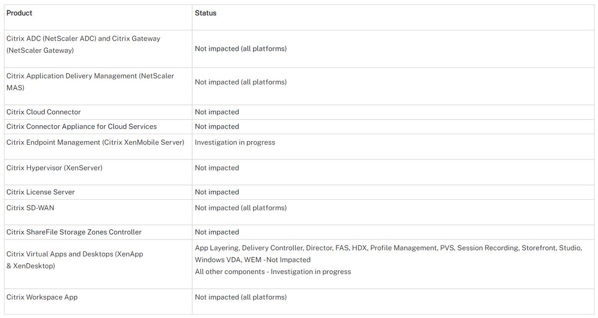 robbeekmans's tweet image. Status update #Citrix #Log4J : 14-Dec-21 08:33 CET - support.citrix.com/article/CTX335… - 

Changes: #Cloudconnector, #CloudConnectorAppliance, #Licenseserver, #SDWAN, #Applayering, #Deliverycontroller and #FAS to &quot;not impacted&quot;