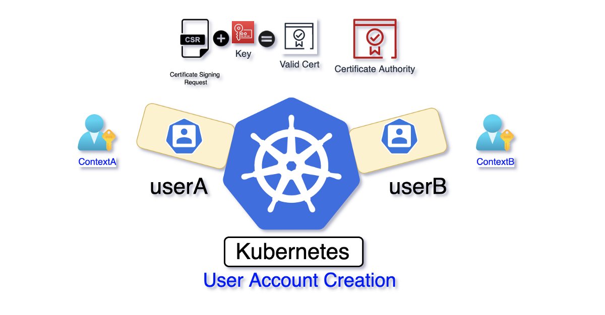 User Account life cycle in kubernetes-RBAC part 2 -Demo | by Muhammad Badawy | Dec, 2021 | Medium - kubernetes.world/story/user-acc…