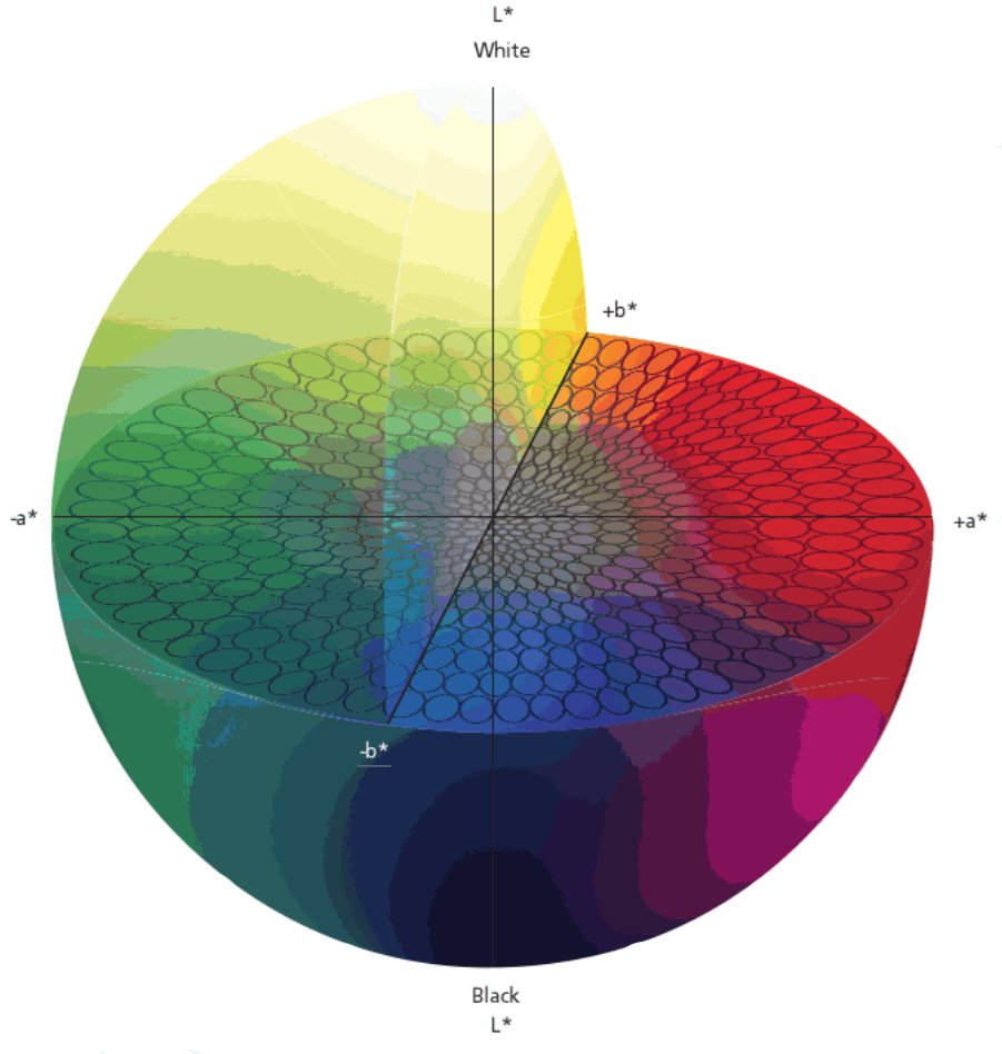 Шаровый спектр. Cie Lab цветовая модель. Cie Lab цветовая модель координаты. Система CIELAB. CIELAB цветовое пространство.
