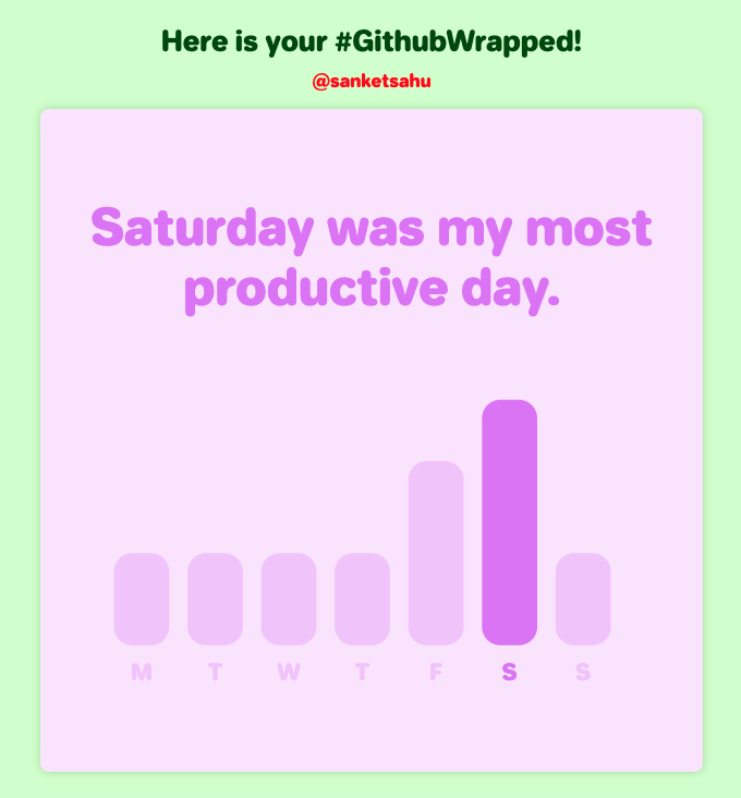 sanketsahu's tweet image. Oh, that&apos;s not good! #GithubWrapped