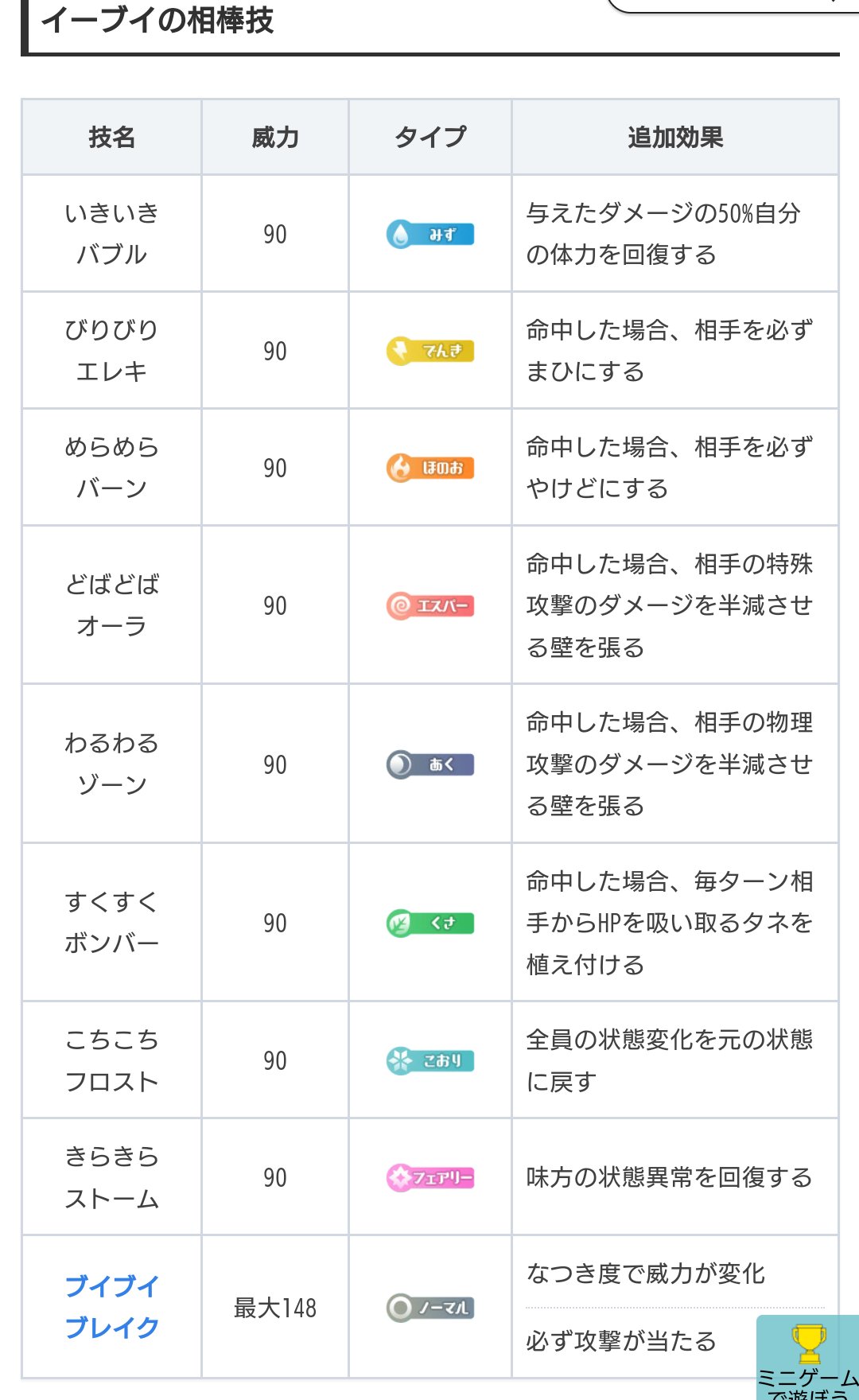 長門改ニ タイプ補完で言うとhomeにも移せないピカブイだけのポケモンだから許された相棒イーブイのメチャクチャな技構成はぜひ知ってほしい この中から4つ選び放題で何度でも覚えられてすべて命中100pp15というクスリを決めなければ打ち込めない無法性能