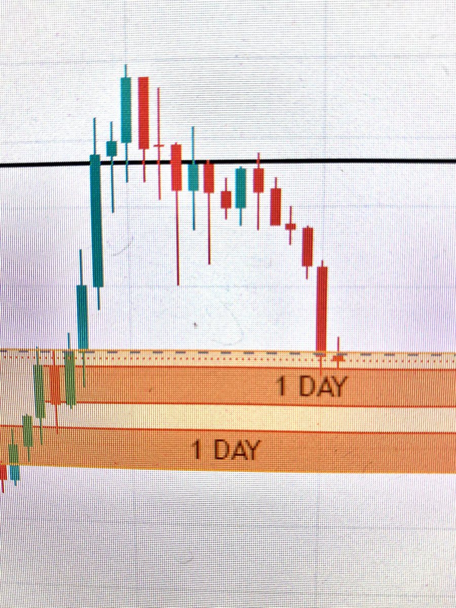 exposureyorks's tweet photo. @Rob_Gryn @Metahero_io Did you guys see how the 1 day breaker has held up nicely? Its always good to use breakers see @RTBro3 his discord is spot on for these. Panic over on @Metahero_io https://t.co/i4IVuVoeVY