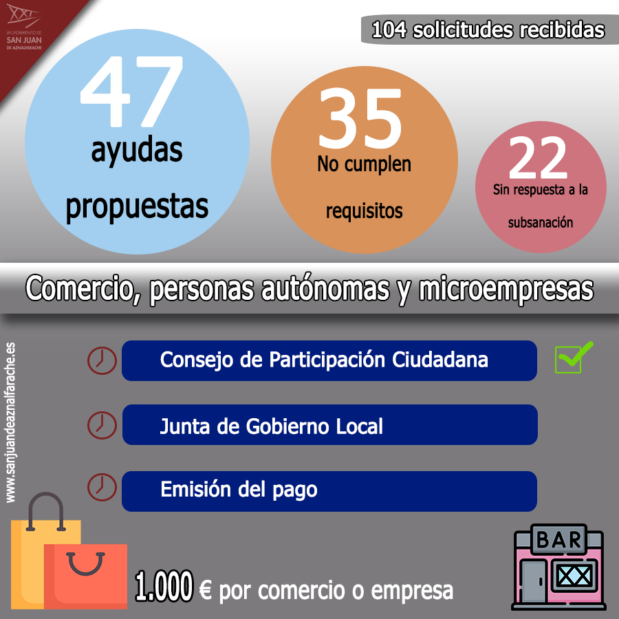 ayto-sanjuan.es/es/actualidad/…