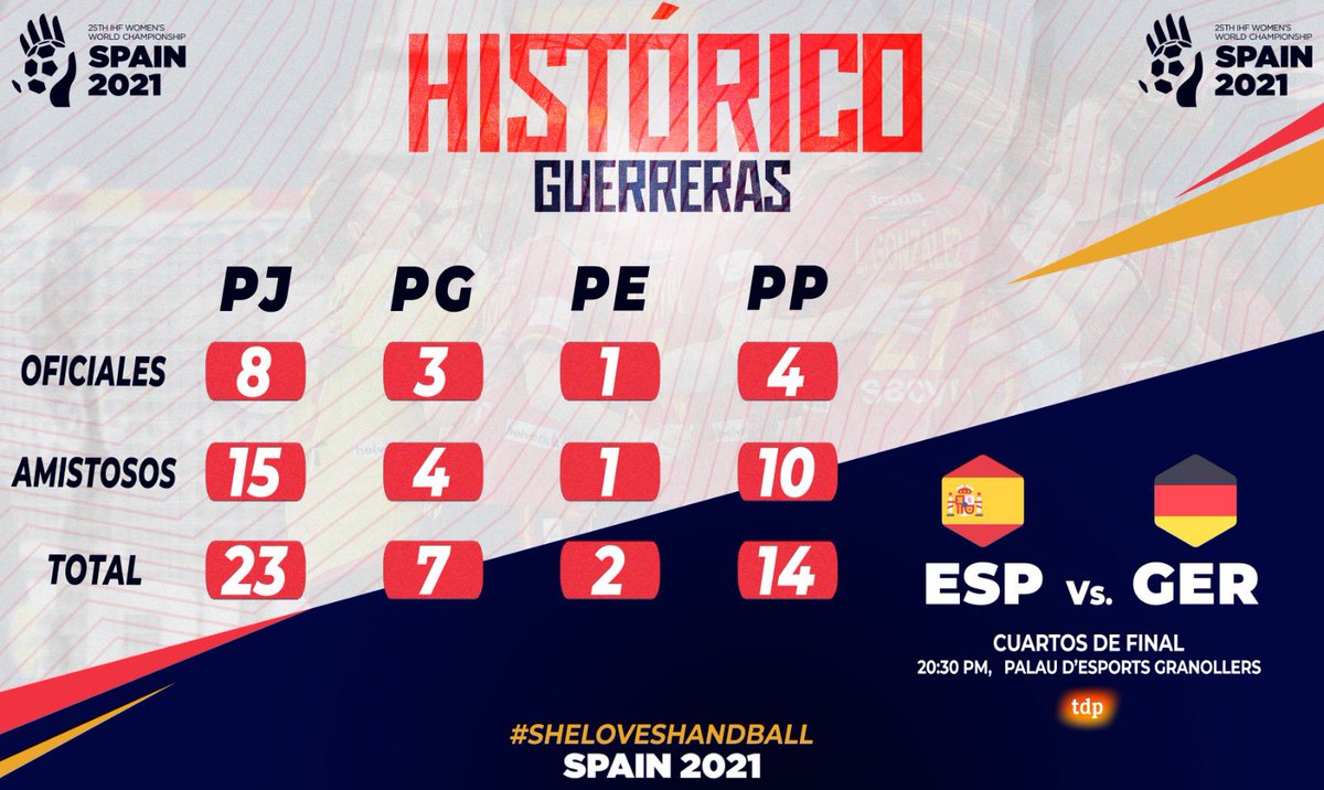RFEBalonmano's tweet photo. 📜 Estos son los 𝙥𝙧𝙚𝙘𝙚𝙙𝙚𝙣𝙩𝙚𝙨 entre las #Guerreras🇪🇸 y Alemania🇩🇪

🔙 El último partido tuvo lugar en el #TIE2021Madrid, hace solo dos semanas en @Ayto_Boadilla, con triunfo español (23:22)

#SheLovesHandball https://t.co/uVnzIFogz3