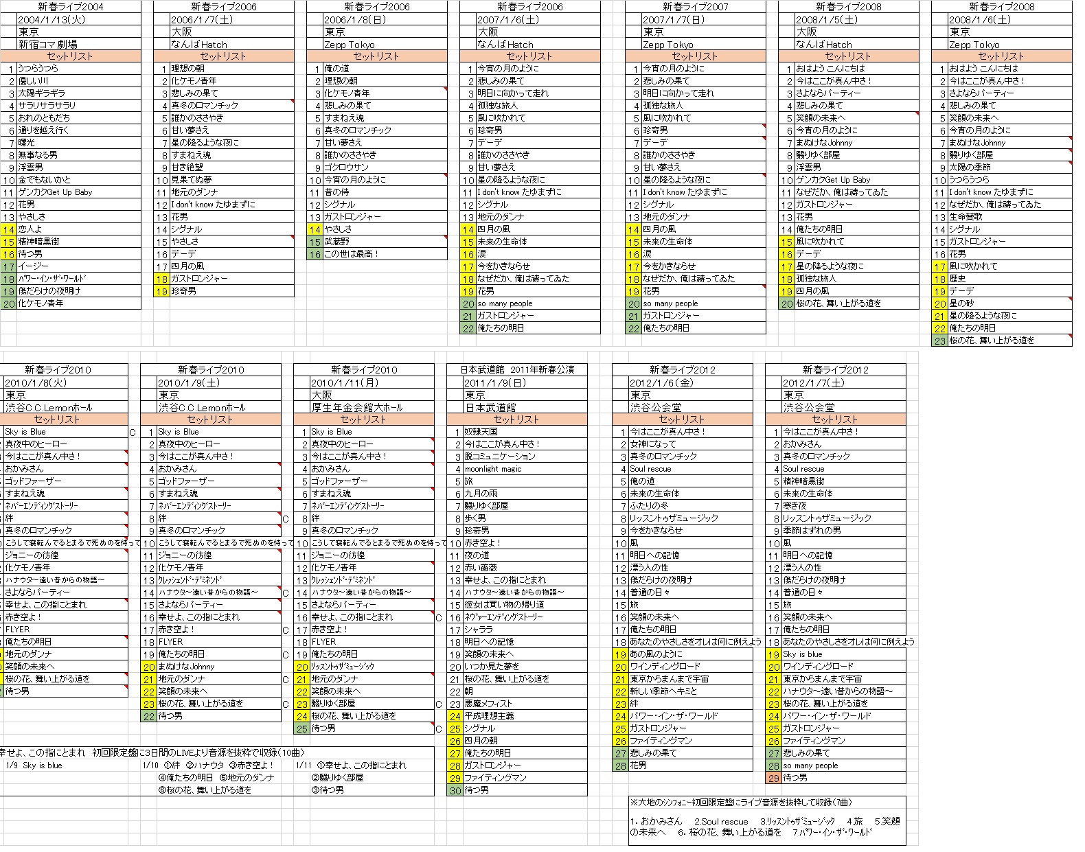 Sma Aloha エレファントカシマシ 新春ライブ 情報解禁記念 04年 年の新春ライブセトリ一覧表 16年39曲 3時間半ライブに吃驚 宮本さん 選曲 曲順悩まれてるんだろうなぁ メンバーが演奏したい曲も選ばれるんだろうか とにかく
