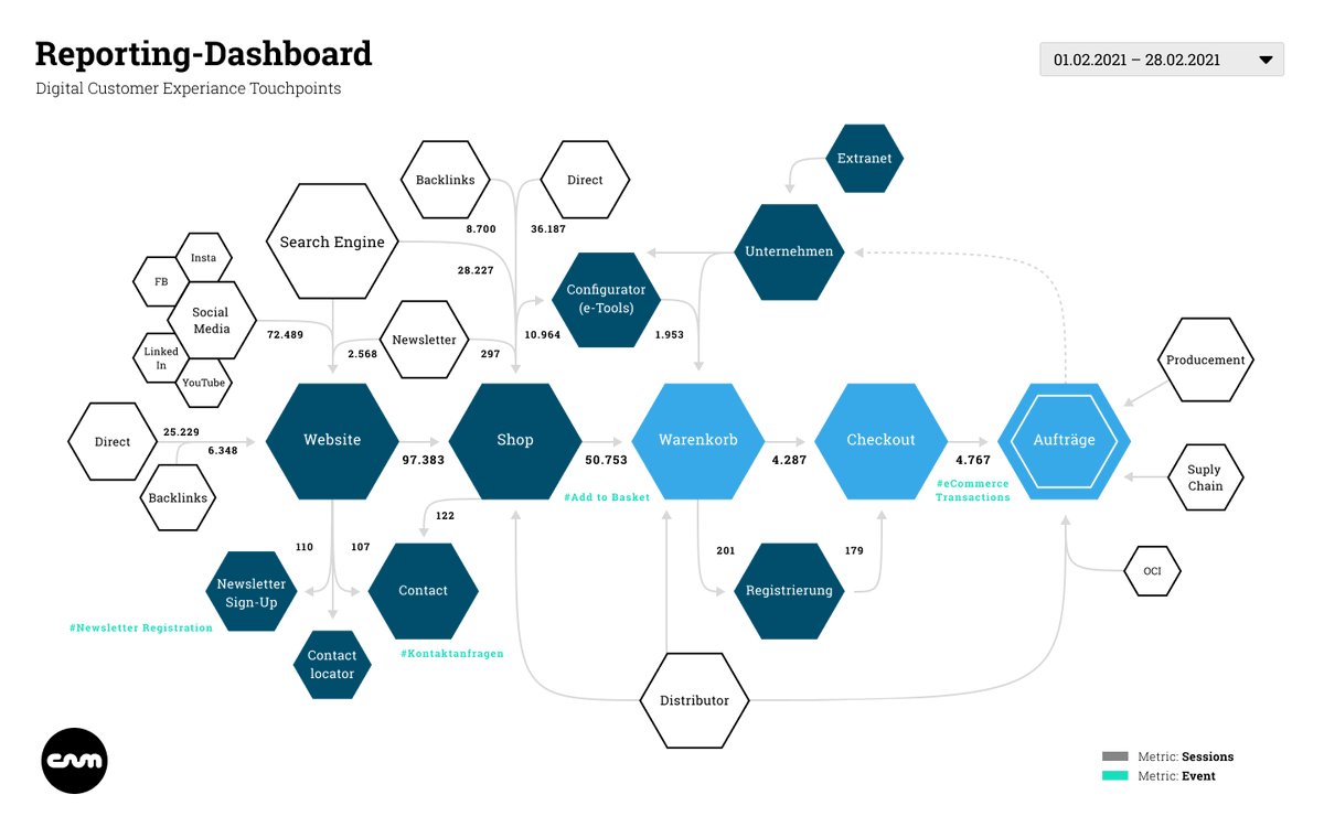 Reports einfach mit dem Google Data Studio automatisieren. Hier geht es zum Blogartikel dazu: 
cybay.de/blog/google-da…

#google #datadtudio #automation