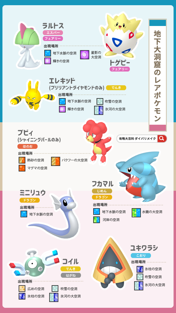 ポケモン攻略班 攻略大百科 ダイパリメイク 地下大洞窟レアポケモン一覧 地下大洞窟の探検は捗ってますか 出現するレアポケモンをまとめたので 旅パ集めや図鑑埋めのための参考にしてみてください 一緒に 地下大洞窟のマップも置いておきます