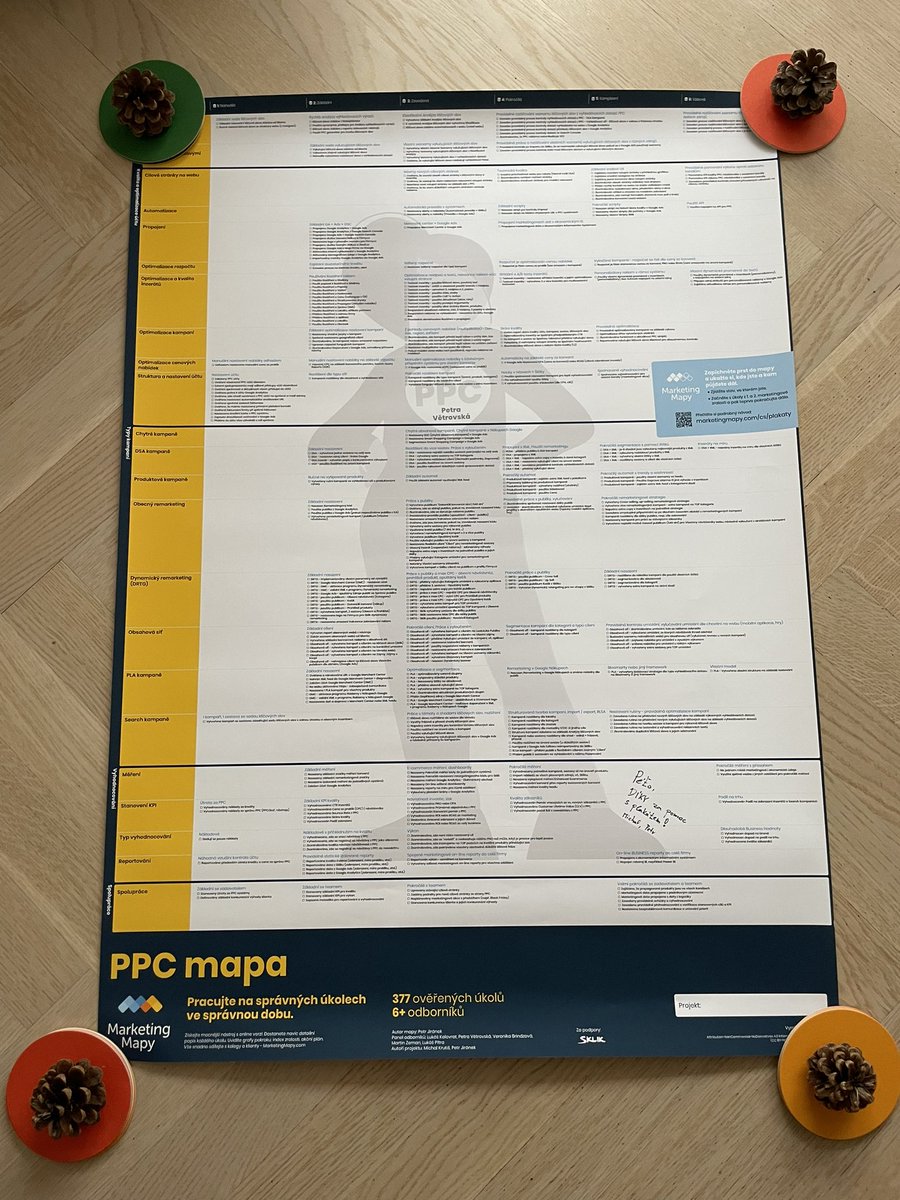 vetrovka's tweet photo. Mám vlastní PPC mapu 😯 od @MarketingMapy. Je tam strašný práce co musí PPCčkař udělat! https://t.co/v1dHzOIEs2