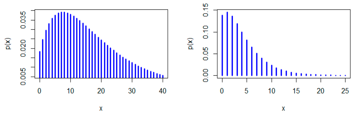 Entropy_MDPI's tweet photo. #mdpientropy #topcitedpaper: "A New Discrete Analog of the Continuous Lindley Distribution, with Reliability Applications" https://t.co/91NjlCtb5O
#discrete Lindley analog
#ExtremeBalues
#mean #ResidualLife
#NegativeBinomialDistribution
#COVID-19 data
#estimation https://t.co/ikx158tGIF