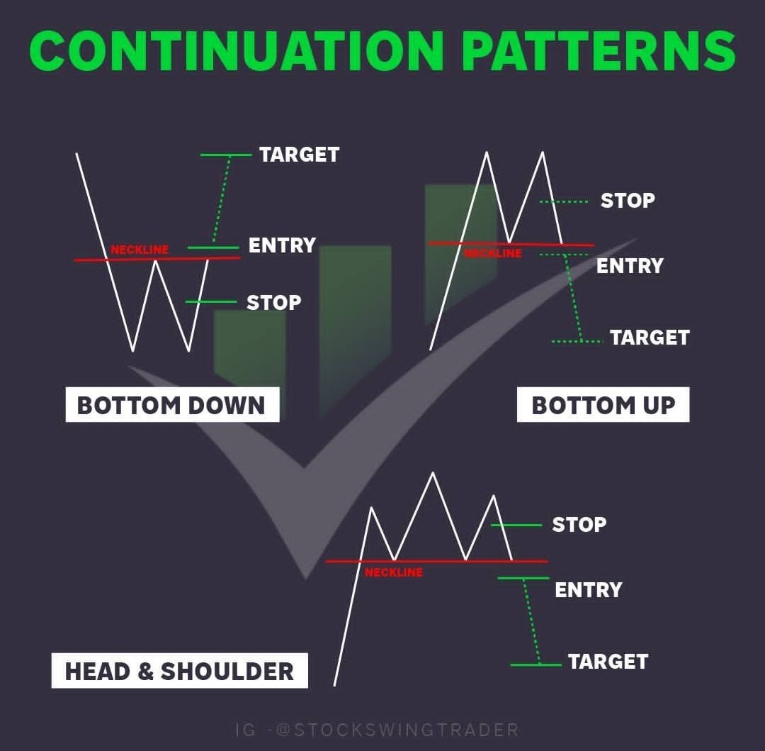 ELITETRADING10's tweet image. #DayTrading #chartspatterns