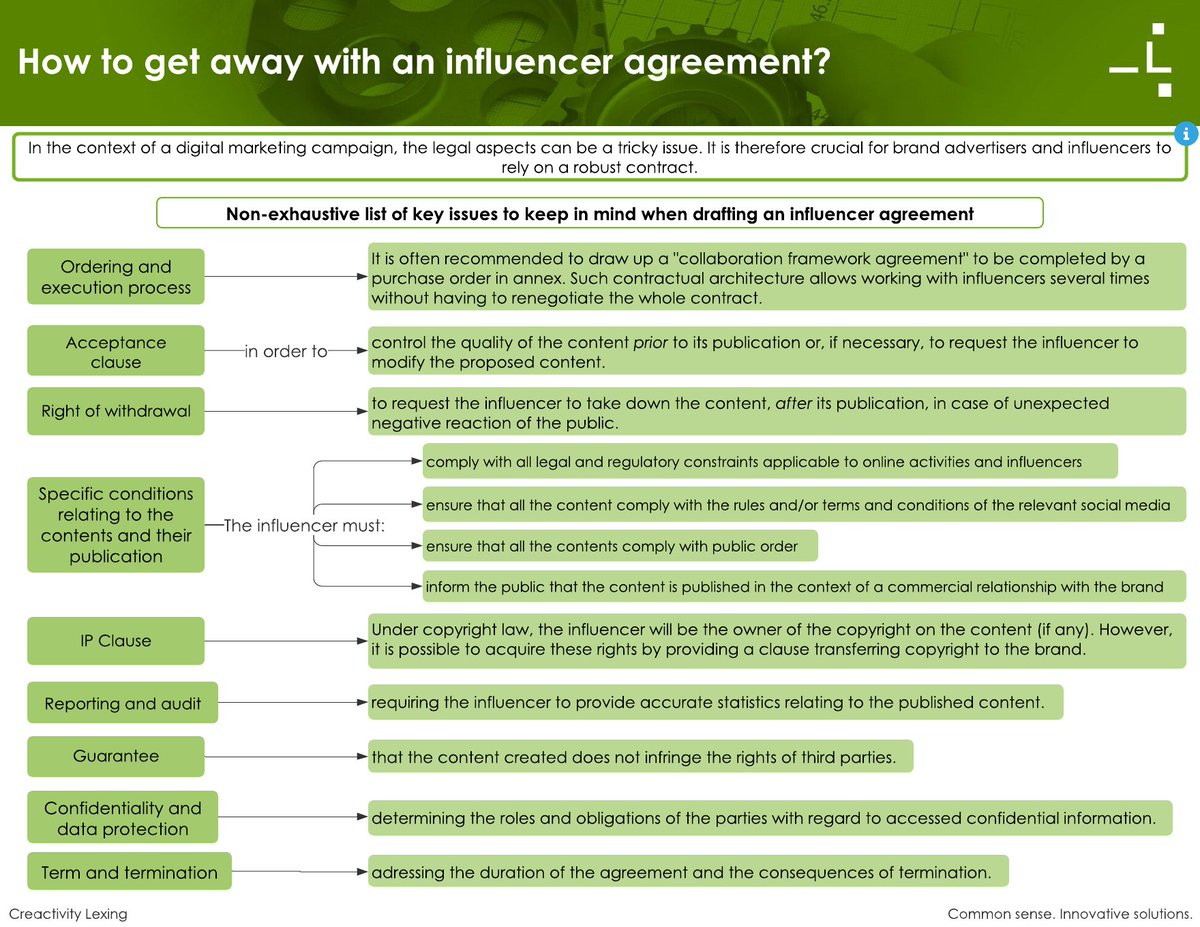 #news You are willing to work with influencers? Keep those aspects in mind when drafting the agreement 👇

lexing.be/how-to-get-awa…