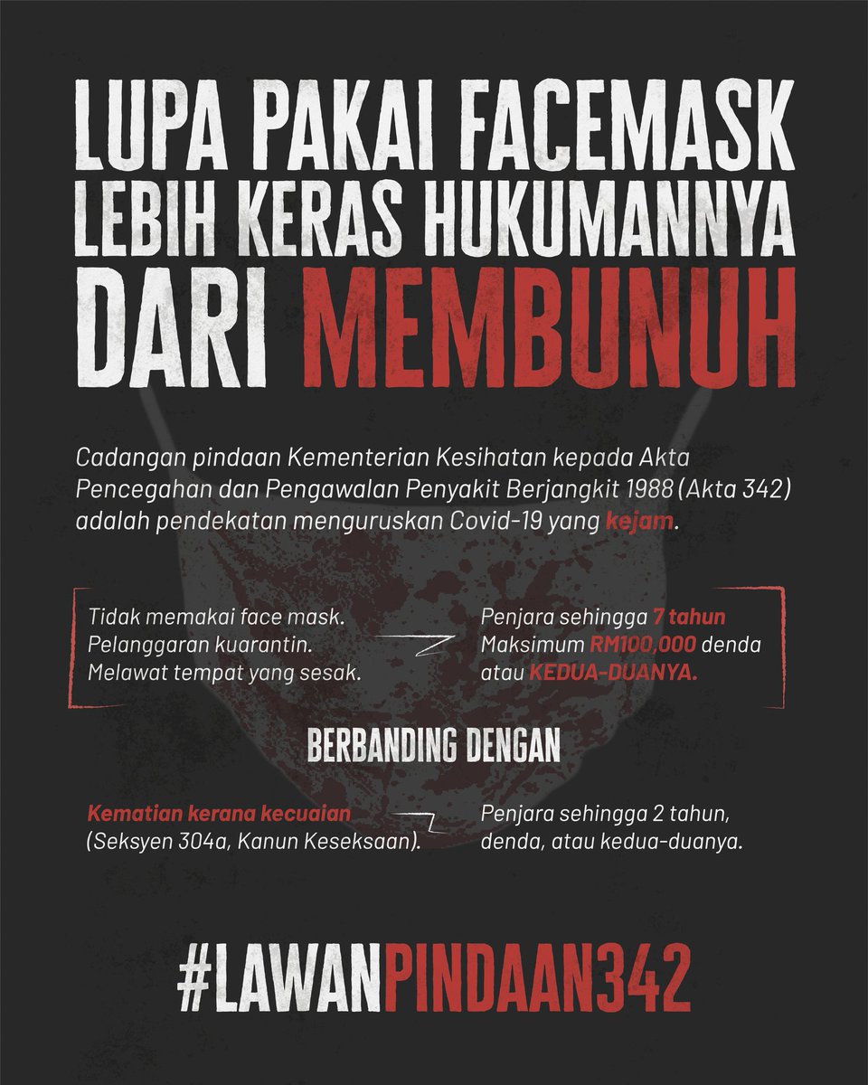 Lupa pakai face mask boleh didenda sehingga RM100k dan penjara 7 tahun.

Hukuman lebih kejam dari menculik, menyebabkan kematian, cubaan membunuh, dll. Kenapa kerajaan melebih dalam menghukum?

#LawanPindaan342