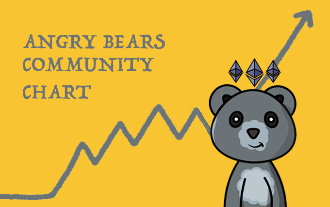 AngryBearsNFTs's tweet photo. We have grown very quickly in a very short time and we continue to grow. 
This is completely with your support, thank you all🐻💕

https://t.co/aAbOtO3ctC

#NFTcollection #NFT #opensea #nfts #NFTCommunity #metaverse #art https://t.co/VjOmaBtfXq