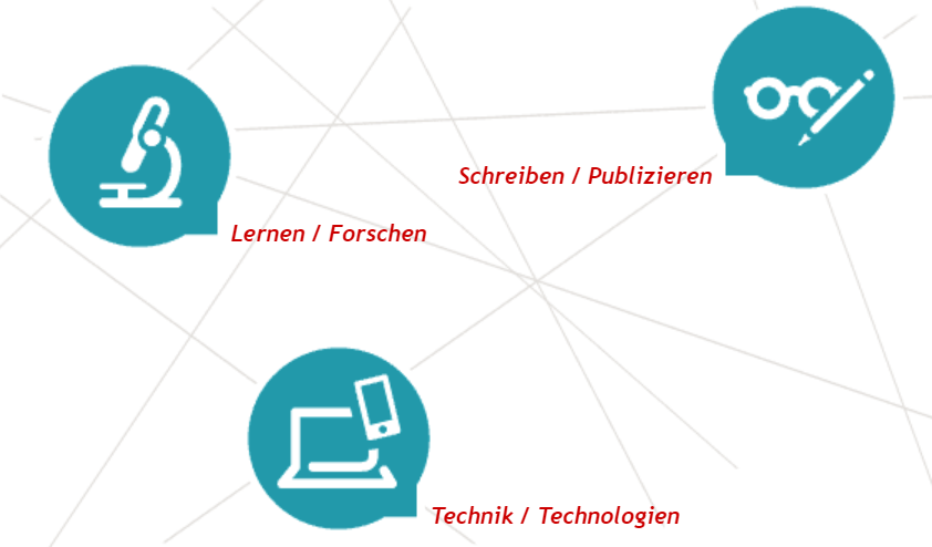 SLUBdresden's tweet photo. Von thematischer #Recherche bis Literaturverwaltung: an unserer #Wissensbar stehen Ihnen unsere Expert:innen in 30-minütigen Sessions mit Rat & Tat zur Seite! Allein bis zum Ende des Jahres bieten wir noch ca. 140 Online-Beratungstermine. ➡️ https://t.co/QRraHa1ahO | #SLUBservice https://t.co/qjhlR5RnQm