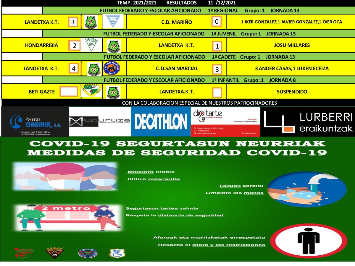 RESULTADOS  11/12/2021