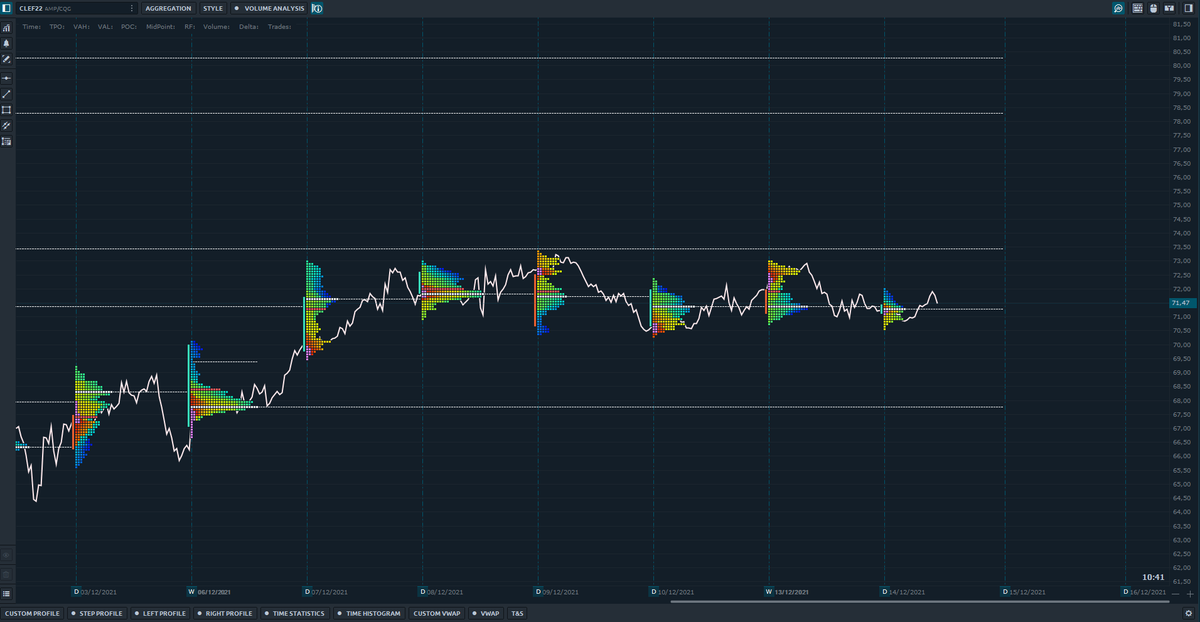 TradingGreen_'s tweet photo. Os recomiendo Quantower, plataforma gratuita para analizar con volumen. Por un par de dolares al mes (CQG) tienes data en tiempo real de los principales productos. https://t.co/th45Zx3lJM