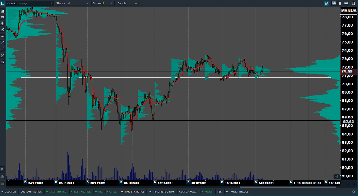 TradingGreen_'s tweet photo. Os recomiendo Quantower, plataforma gratuita para analizar con volumen. Por un par de dolares al mes (CQG) tienes data en tiempo real de los principales productos. https://t.co/th45Zx3lJM