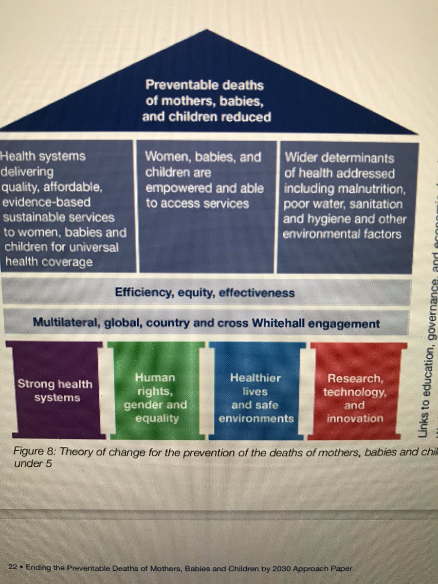 #HealthForAll really pleased to see human rights, #gender and #equality as a core pillar of <a href="/FCDOGovUK/">Foreign, Commonwealth & Development Office</a> #EndingPreventableDeaths  approach but need to invest more in #SRHR