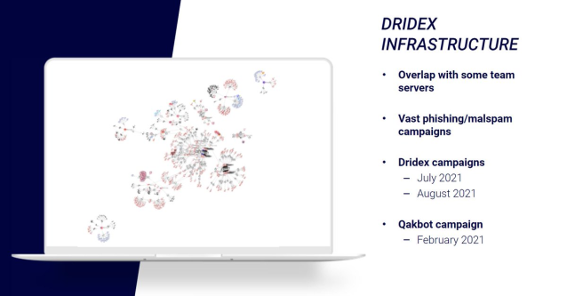 koschulte's tweet photo. #BBSS21 On-Demand | Monitoring TA575's Infrastructure Uncovers Massive Dridex Campaign https://t.co/lDNaSJ8TJv https://t.co/hfLzsbUKx5