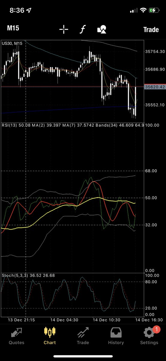FX_Signal_Twon's tweet photo. New York Session Gap time ended LOD easy money cuz we going up! I do this shit in my sleep! #Forex #IAMTHESIGNAL #Digitrap yall seen it first here! https://t.co/d0gfIV5j6J
