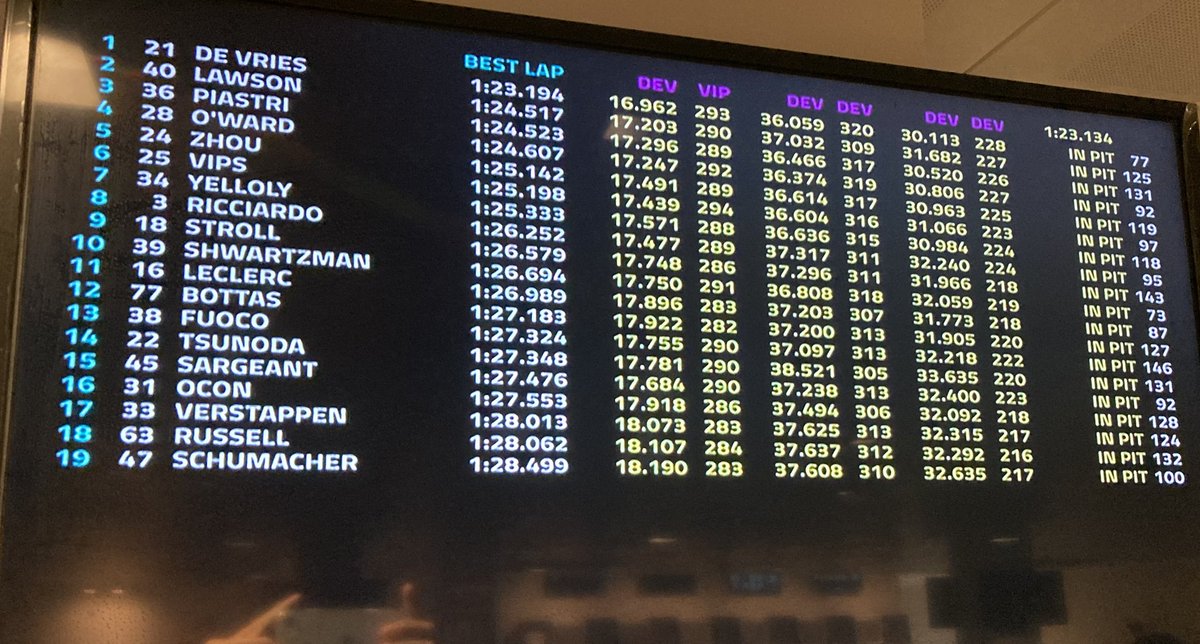AlbertFabrega's tweet photo. Los tiempos del día 1 de tests neumáticos 2022 y jóvenes pilotos.

Tyres 2022 and rookie test Day 1 timetable

📸 @ASJesusBalseiro https://t.co/N5yzI0N6eG