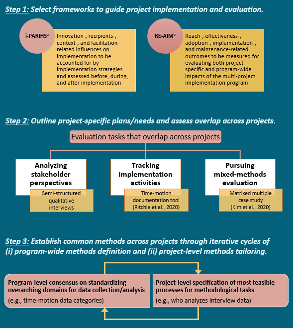 VA_CHOIR's tweet photo. 🚨 Vote for best poster today and tomorrow! 🚨
Establishing common methods across projects to enable subsequent cross-project analyses
Poster 7 #DIScience21
Dr. Bo Kim, @BHQUERI @cjpjap @christojoe1979 @Sam_L_Connolly @liz_spitzer @SJLandes Jeff Smith, Madisen Brown https://t.co/USqDGYTGQs