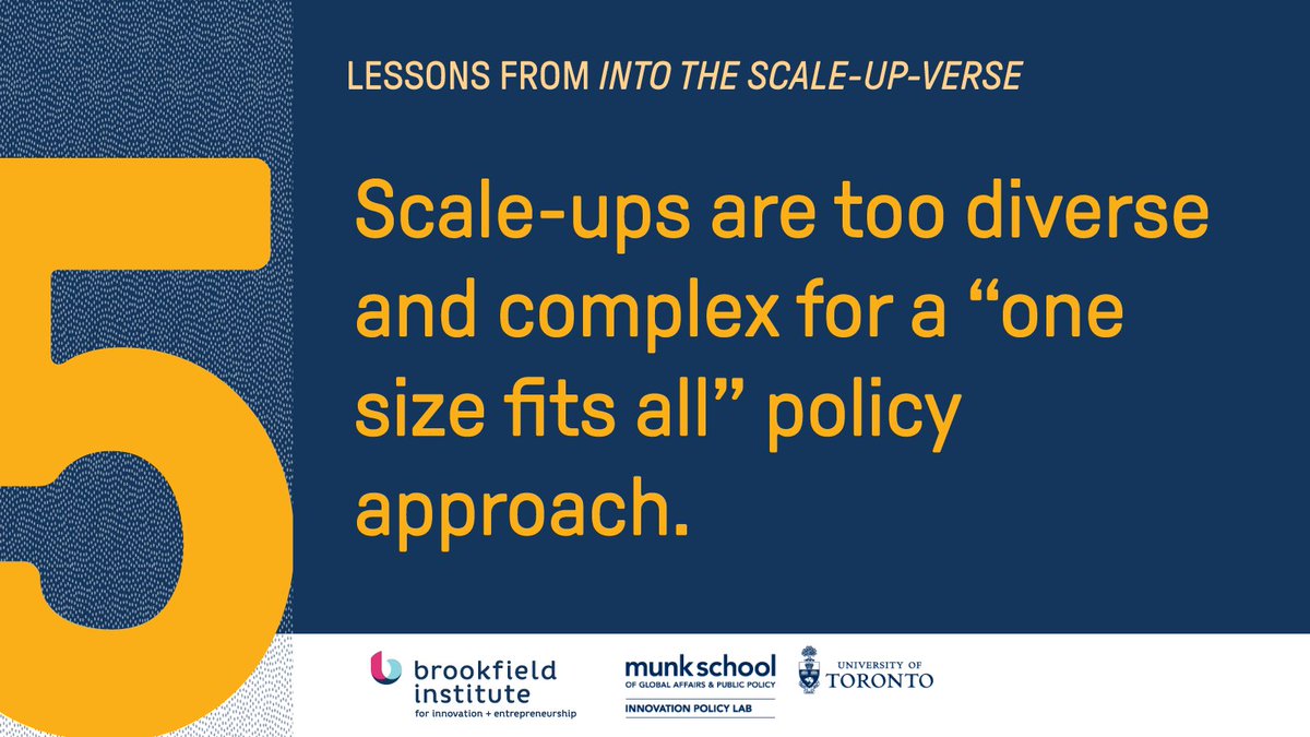 The comprehensive insights from our new report w/ @InnovationPoli1, specifically the three ways scale-ups are defined + measured, provide the first step toward equipping policymakers to better support Canada's scale-up diversity. Learn more: bit.ly/3lMbesx