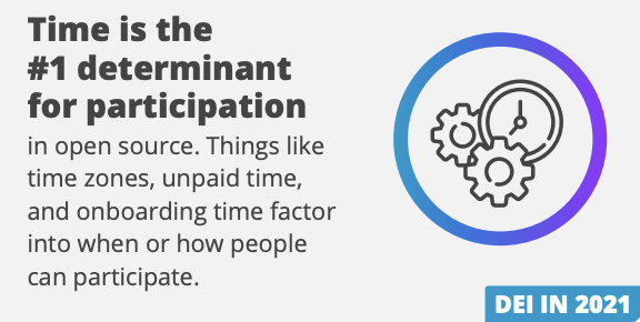 All In Open Source tweet media