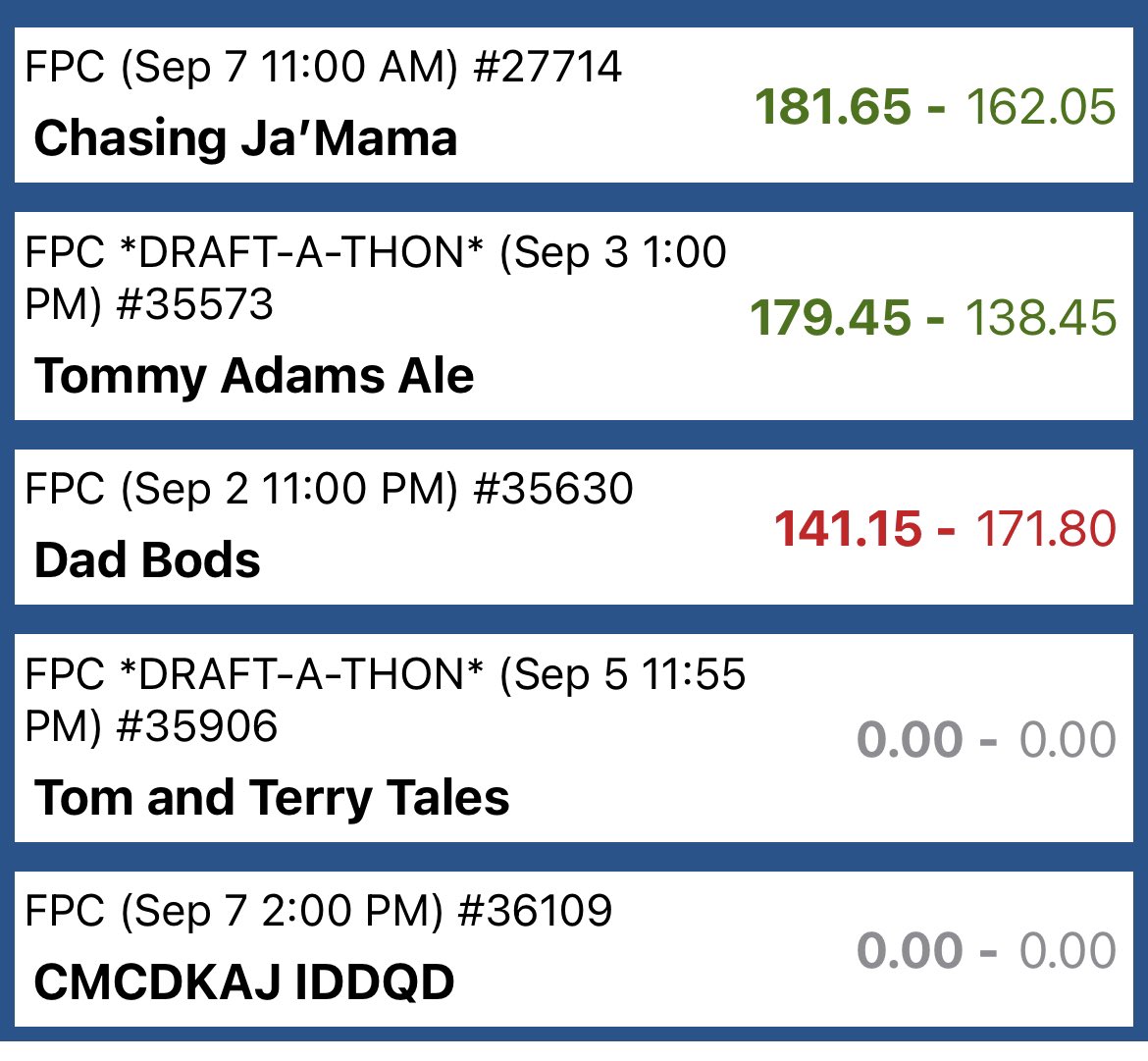 First time in FFPC, 4/5 teams in the playoffs, 2 champions, and 3 in the big dance! Trust the process! <a href="/dwainmcfarland/">Dwain McFarland</a> <a href="/DrakeFantasy/">Brian Drake</a> <a href="/Ihartitz/">Ian Hartitz</a> <a href="/FFHustle/">The Fantasy Football Hustle</a> <a href="/PFF/">PFF</a> <a href="/PFF_Fantasy/">PFF Fantasy</a> #greatdaytobegreat #lowendrb2
