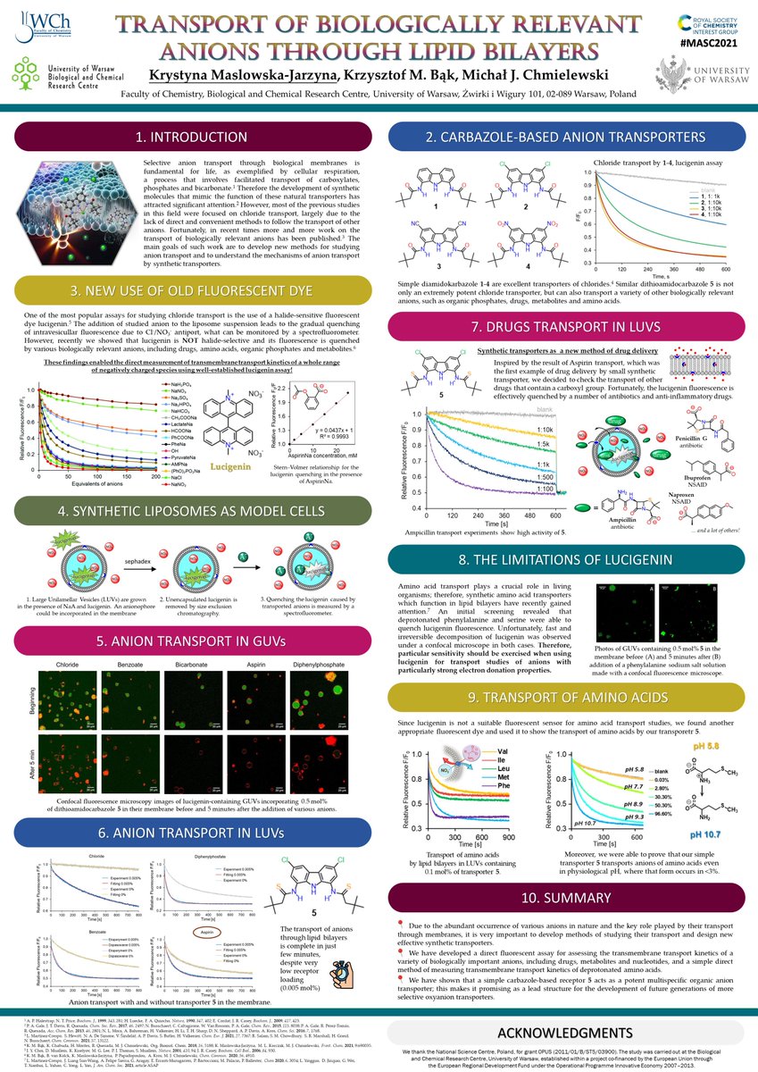 Dr. Krystyna Maslowska-Jarzyna tweet media