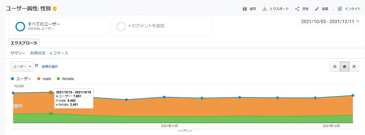 Apexの女性比率が増加中 なぜ女子に人気ゲームなってるの とあるゲームブログの軌跡