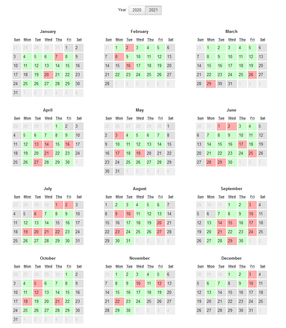 AngryShortBear's tweet photo. Closing out on the year. First of all, thanks to @carlfredb for introducing me to trading and guiding me throughout the process. Grateful to have met @D_Mayer10 @ragtrader550. Learned so much from them! This year for me was all about learning, never expected these results. https://t.co/s6tNZ20em5