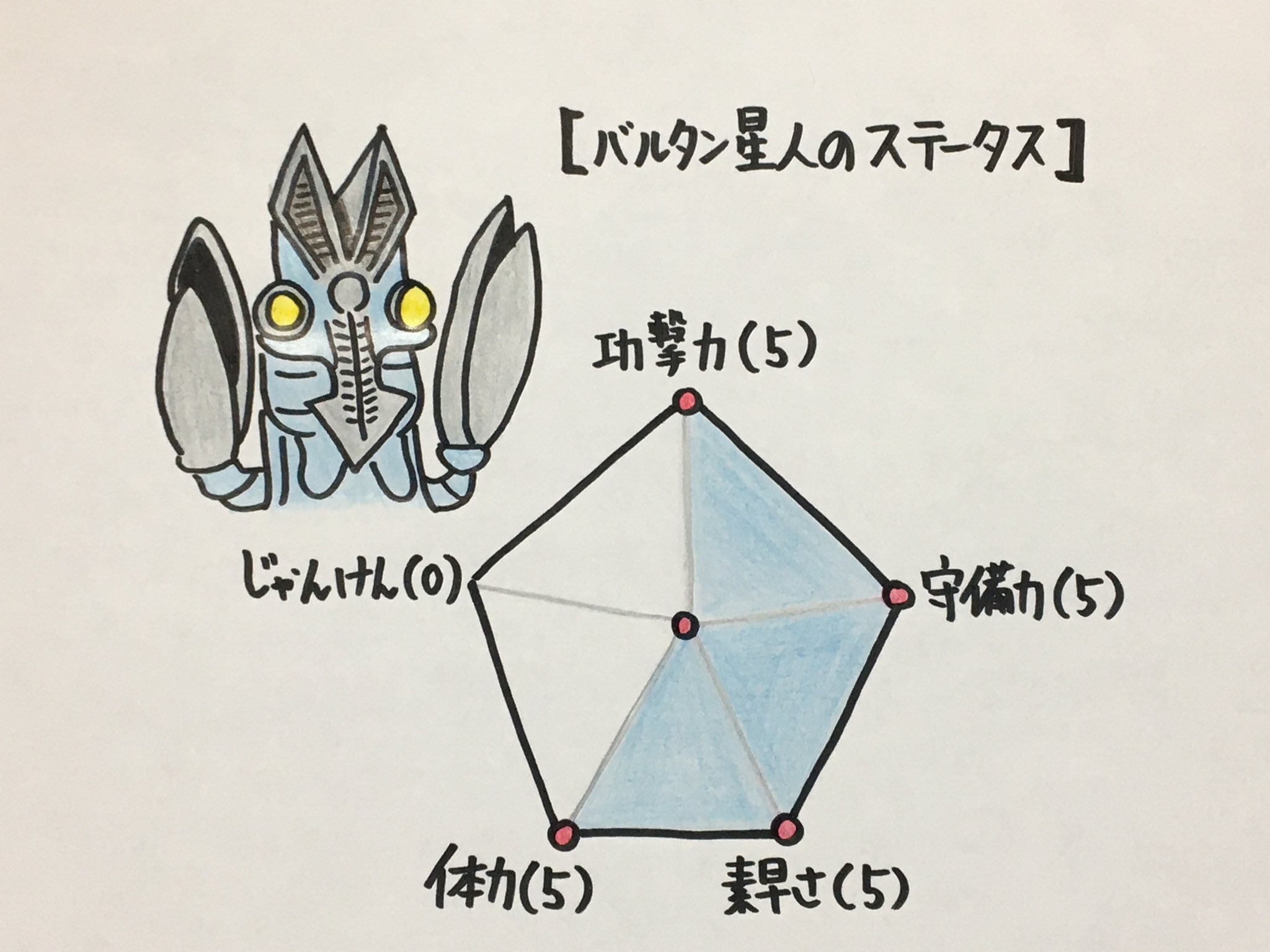 ゆうき 沖縄のネタ職人 バルタン星人のステータス 毎日更新653日目 1000ネタまで残り347ネタ 絵 お笑い マンガ 1日1絵 イラスト 沖縄 アニメ 漫画 T Co 8owuxfpifj Twitter