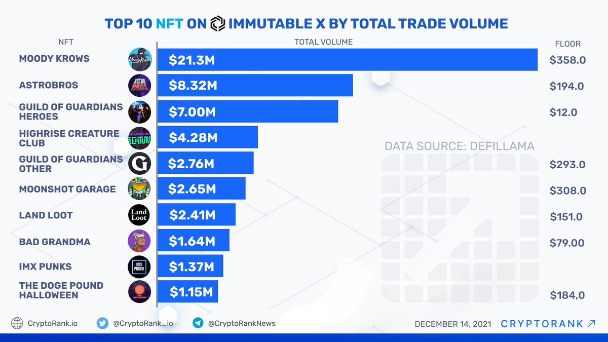 CryptoRank.io tweet media